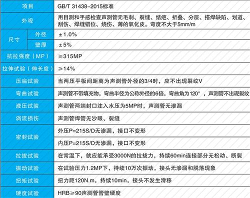 金坛钳压式声测管供应性能特点